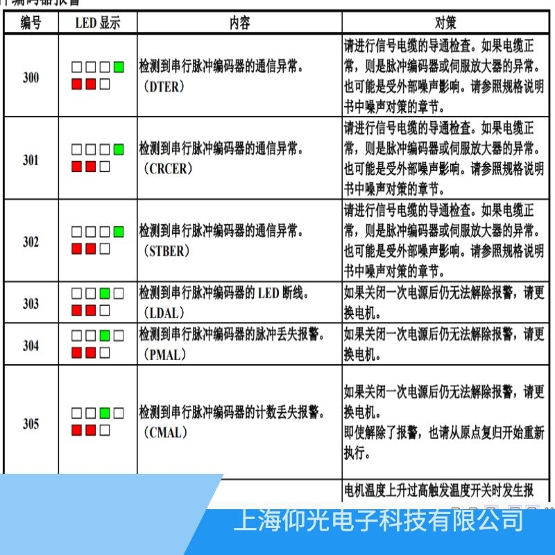 �l�ǿ��ŷ����Ŵ���303���a��LED�ྀ/LDAL�S��