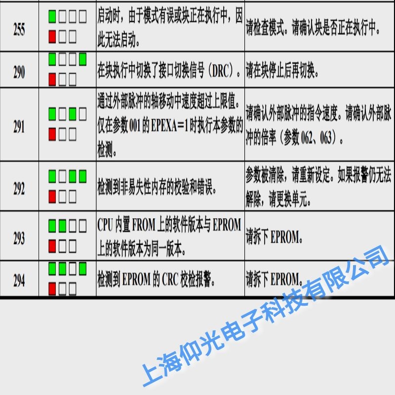 �l(f��)�ǿ��ŷ�����292�惦��У��e�`���ϾS���c(di��n)